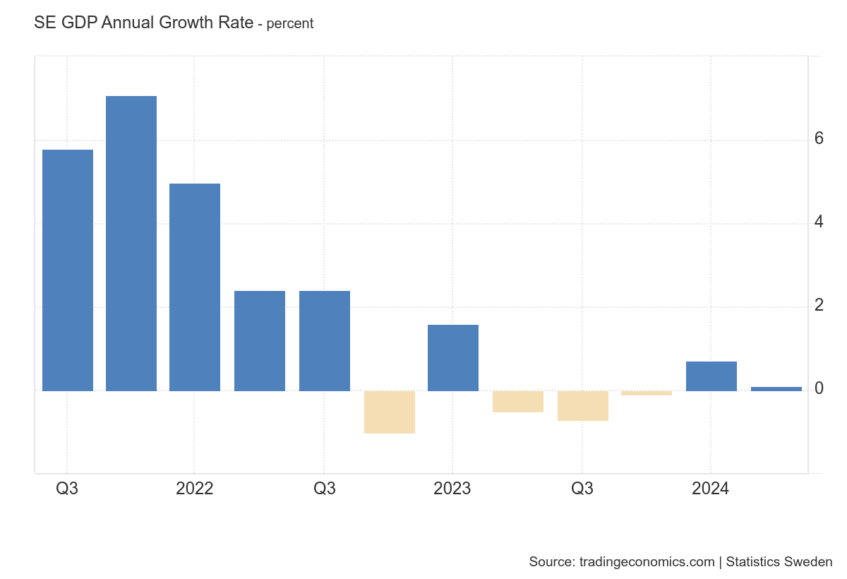 riksbank gdp