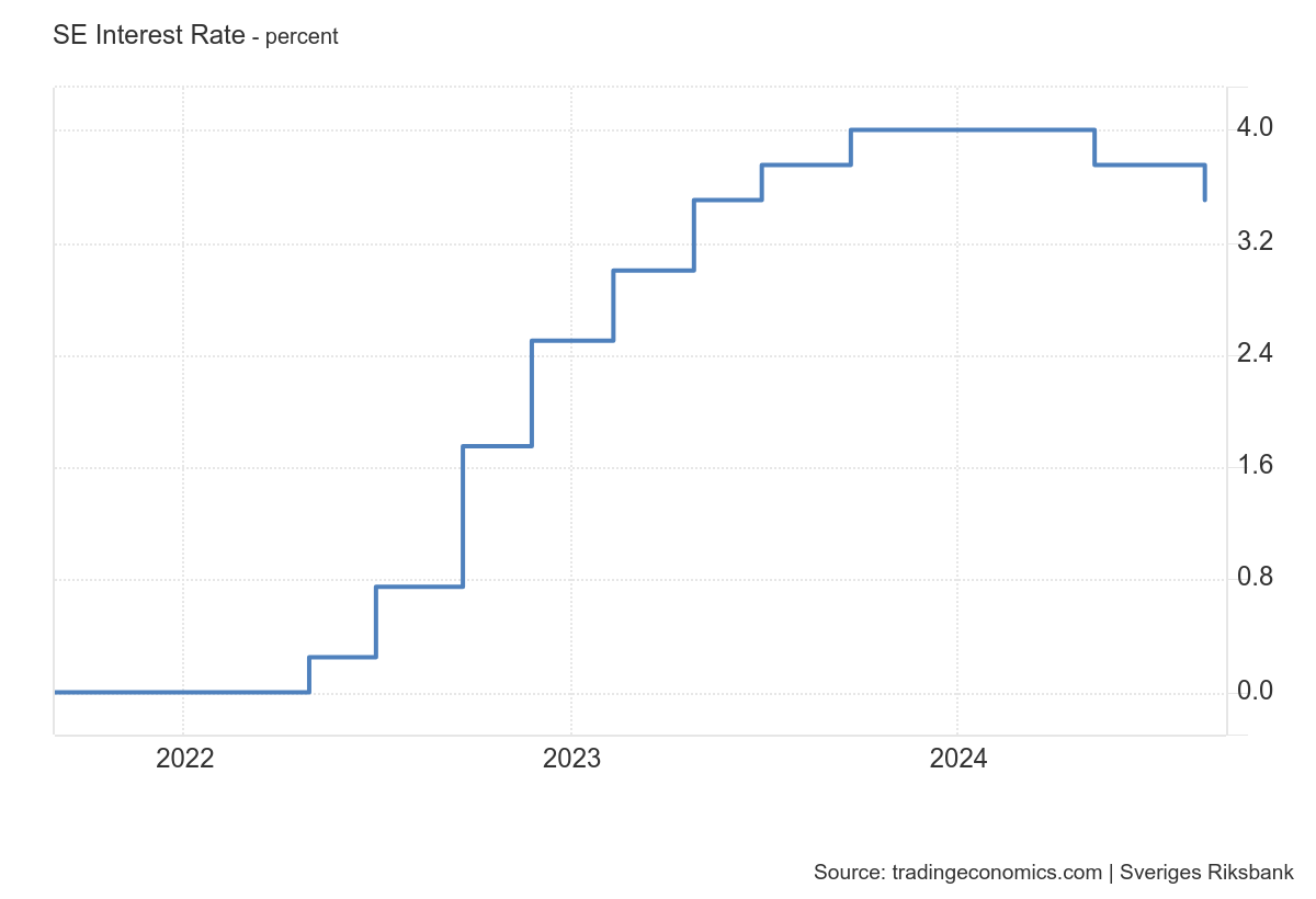 riksbank